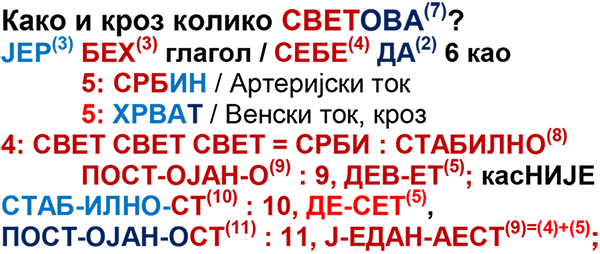 светова